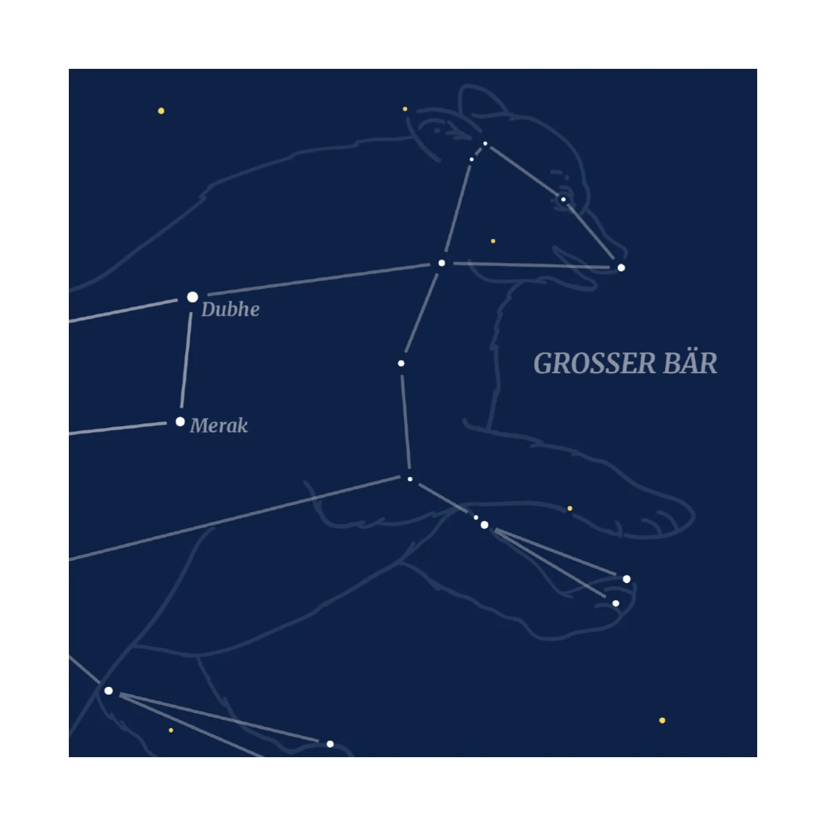 Grande Ourse - Carte postale de la constellation