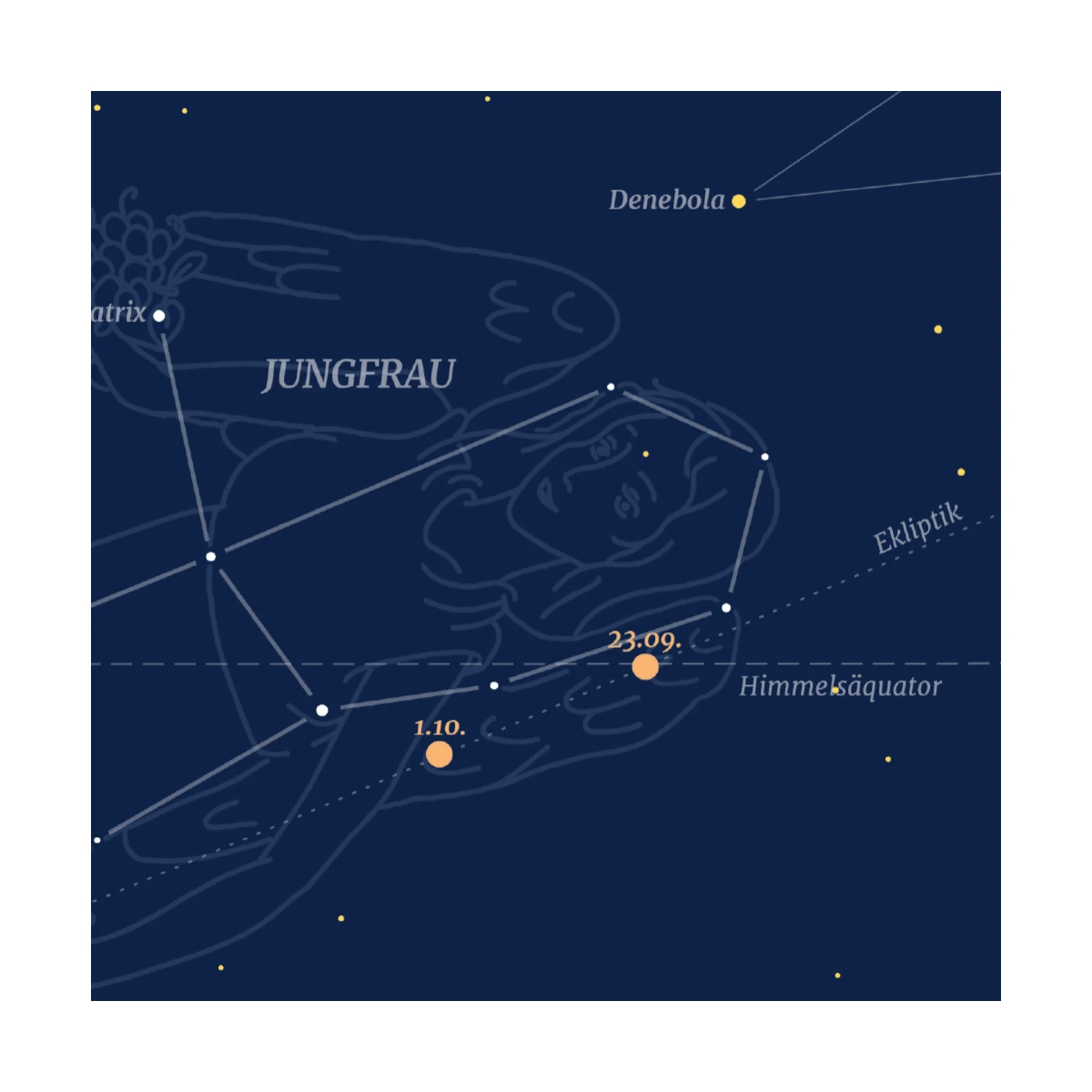 Vierge - Carte postale de la constellation