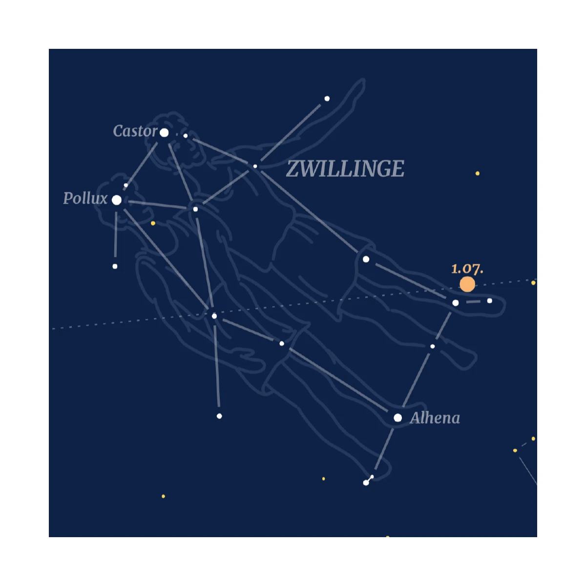 Gémeaux - Carte postale de la constellation