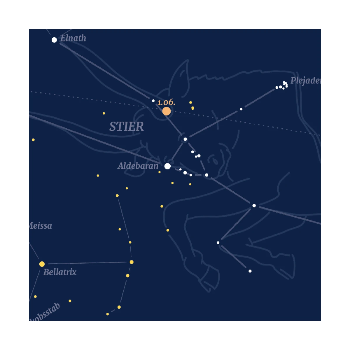 Taureau - Carte postale constellation