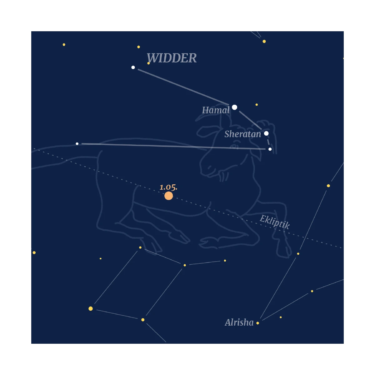 Bélier - Carte postale de la constellation