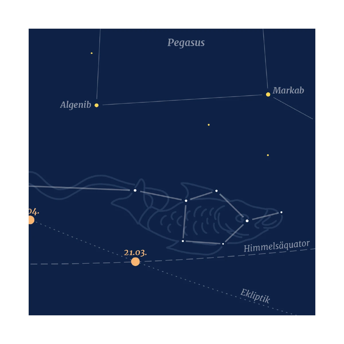 Poissons - Carte postale de la constellation 