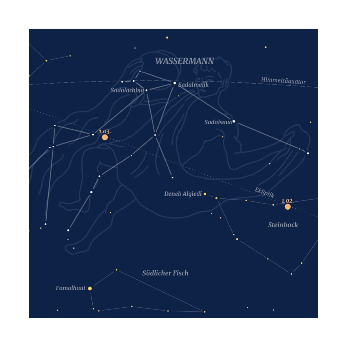 Verseau - Carte postale de la constellation