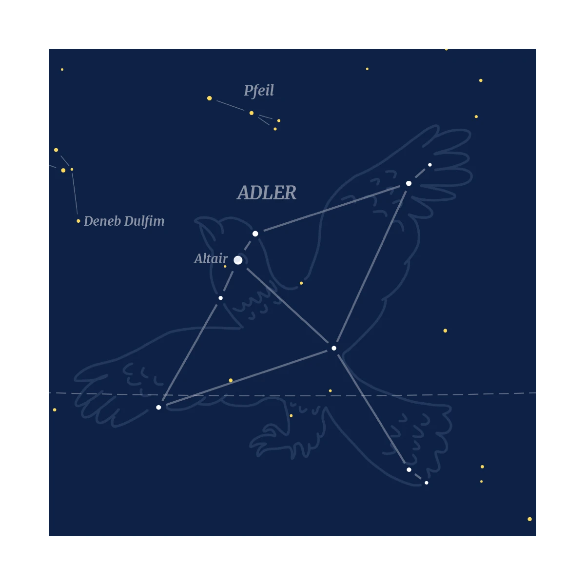 Aquila - Carte postale de la constellation