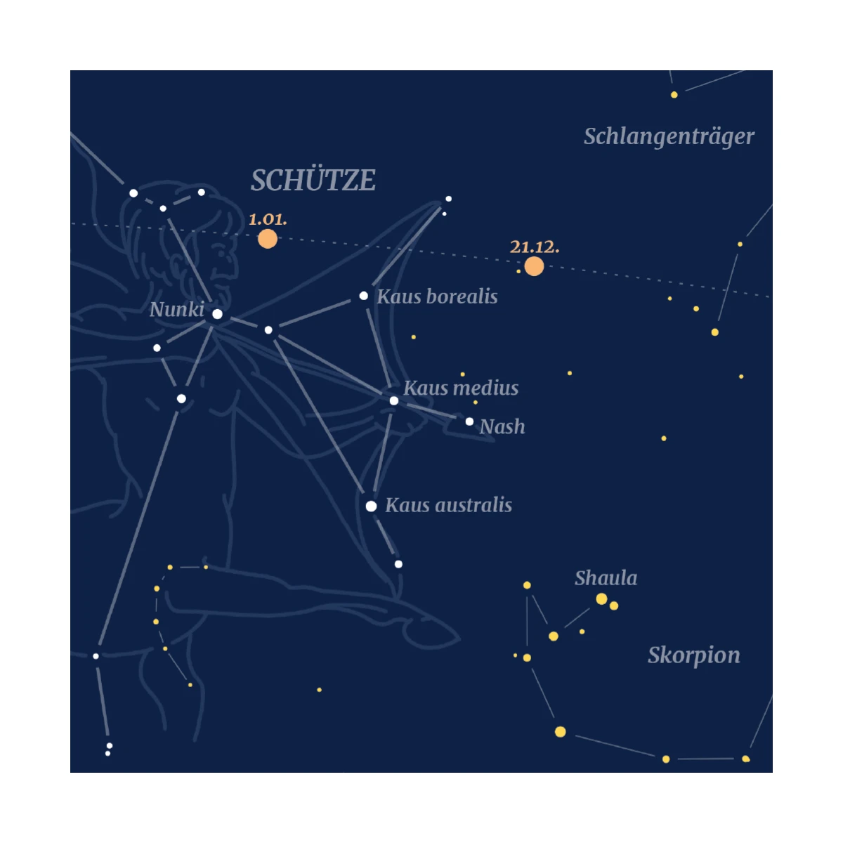 Sagittarius - Constellation Postcard