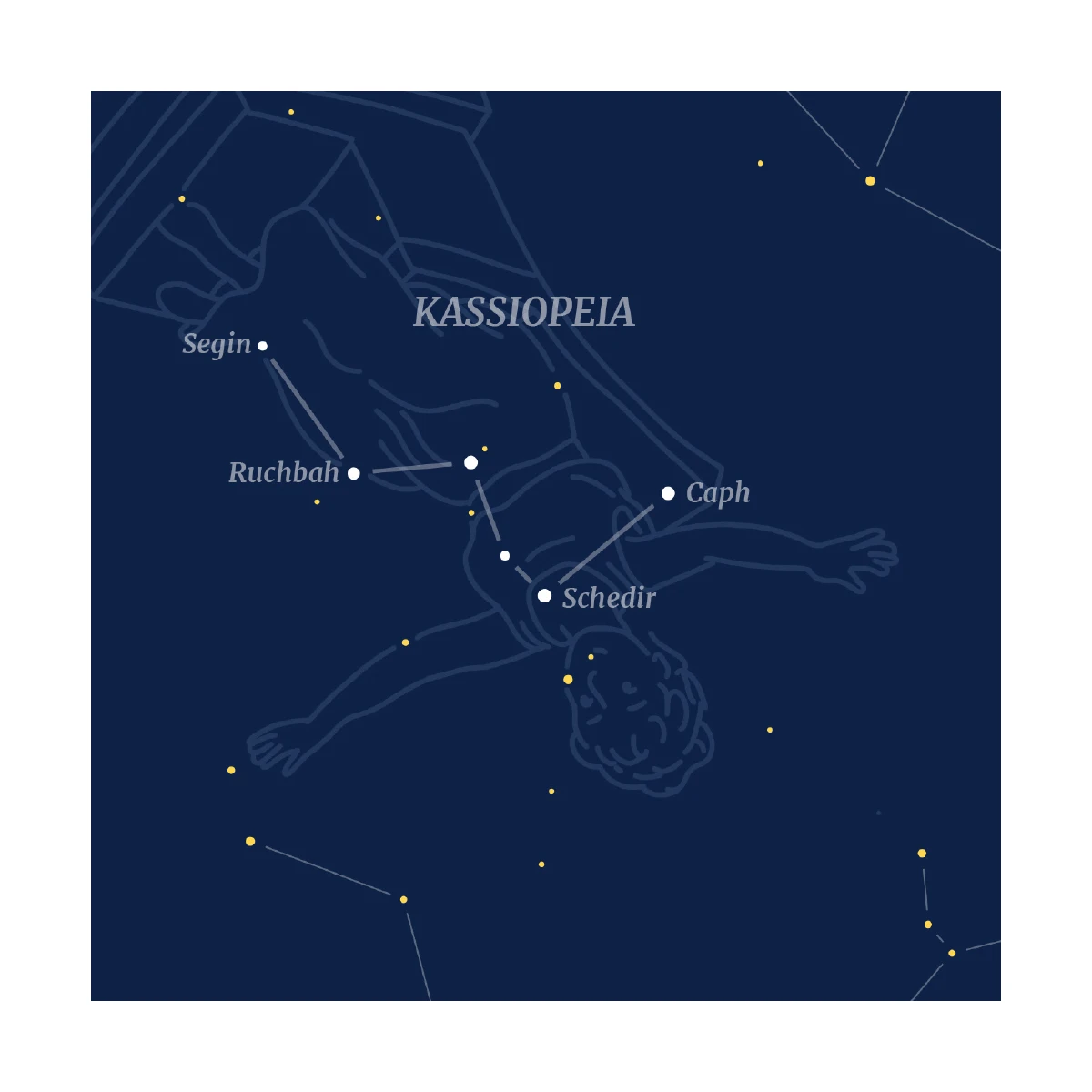 Cassiopée - Carte postale de la constellation