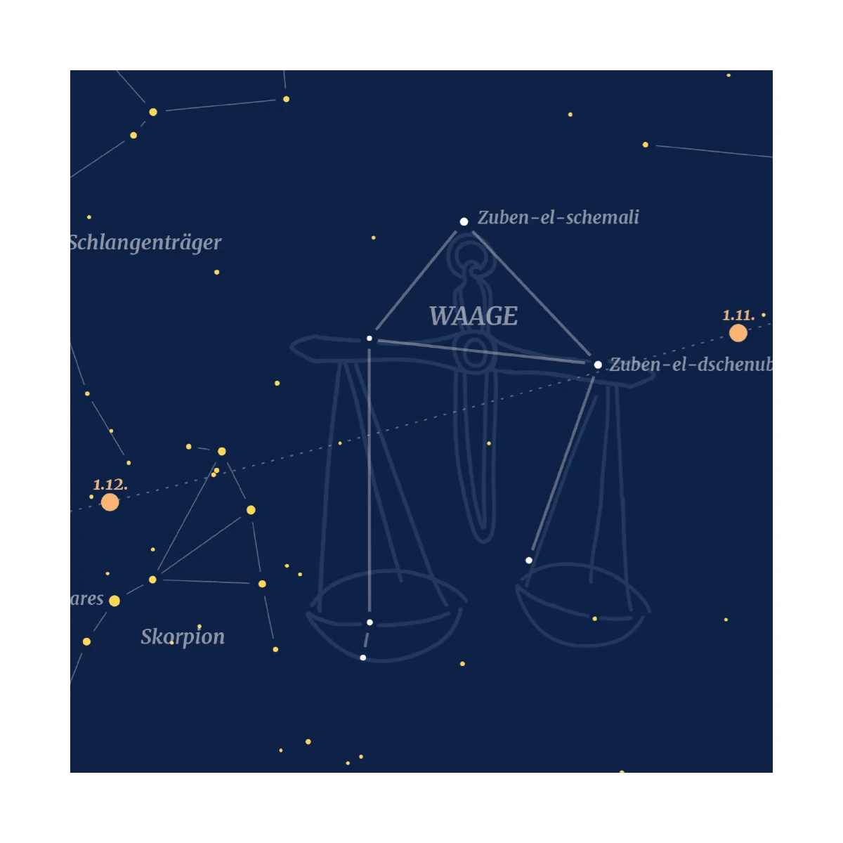 Balance - Carte postale de la constellation